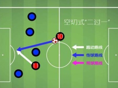 掌握足球越位技巧，成为攻击的利器（从基本规则到进阶技巧，逐步提升你的越位能力）