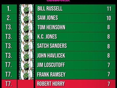 NBA球员护肤品排行榜（揭示NBA球员使用的护肤品品牌及效果）