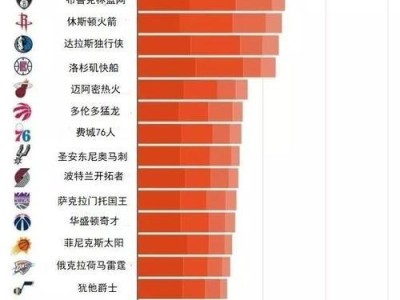 NBA球队历年市值排行榜（揭秘NBA球队市值榜单的背后故事）