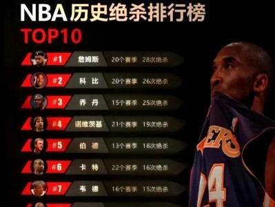 揭秘NBA历史最高工资排行榜2015年的顶薪球员（探索当年顶薪球员的财富之巅）