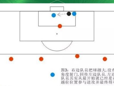 掌握足球的使用技巧，成为出色的球员（提高足球运动技巧，让你脱颖而出）