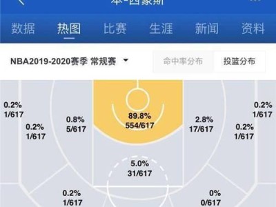 NBA球队三分投篮数排行榜揭晓（以三分球为核心战术，球队间的角逐激烈异常）