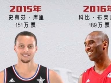 2021NBA新生代球员排行榜（一批新秀球员在NBA舞台上展现出色实力，焕发青春活力）