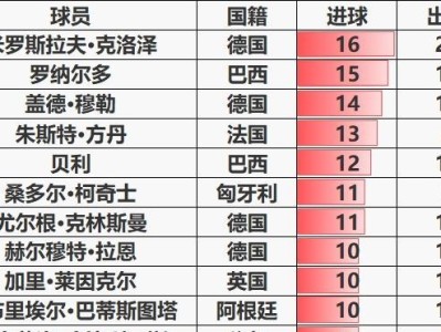 阿根廷队历史世界杯射手榜（探索阿根廷队在世界杯历史上的射手巨星与进球传奇）