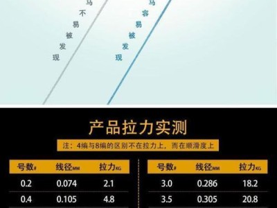 路亚钓鱼主线与子线连接技巧（打造稳固的路亚钓鱼组合，野外畅爽垂钓体验）