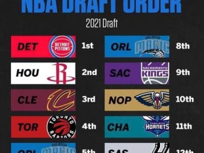 2021年NBA球员收入排行榜公布，有何意义？（揭示球员财富与实力的关联，千万合同背后的辛酸与荣光）