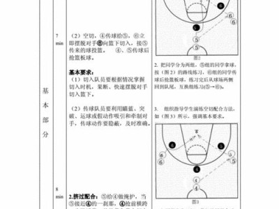篮球防守反吊战术的技巧与策略（攻守两端都不能放松，如何有效应对对手的反吊进攻？）