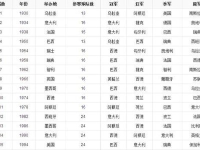 世界杯进球数最多国家——攻击力的象征（拥有世界杯历史进球数最多的国家）