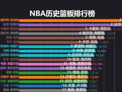 2020NBA总身价排行榜公布，巨额合同引发热议（NBA球员财富之争引发关注，勒布朗-詹姆斯领衔豪华阵容）