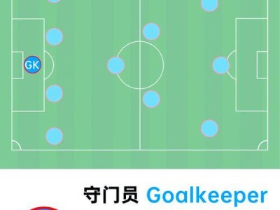 足球进攻训练技巧（掌握关键技巧，成为攻击力量的中坚）