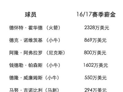 2016年NBA球员世界排行榜（谁是2016年全球最佳NBA球员？）