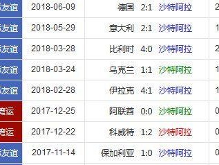 世界杯历届4进2（历届世界杯4进2的比分统计与分析）