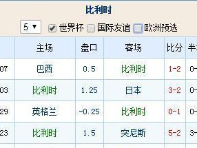 英格兰历史世界杯四强战绩（英格兰足球队在世界杯赛场的突破与遗憾）