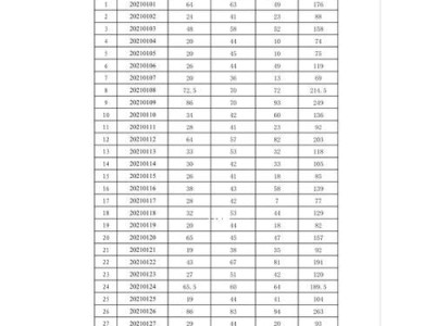 湘南专升本自学游泳技巧（掌握关键技巧，自学游泳不再难）