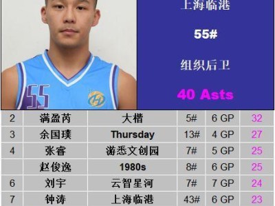 台湾篮球队防守教练排名（优秀防守教练的关键特质和影响力分析）