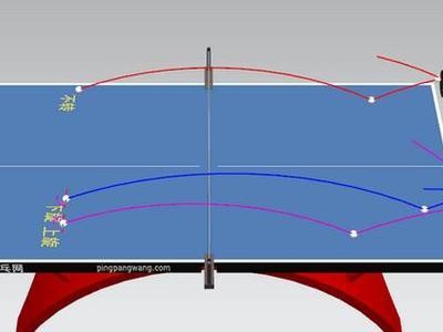 乒乓球旋球技巧大揭秘（提高技术水平的关键是掌握旋球技巧）