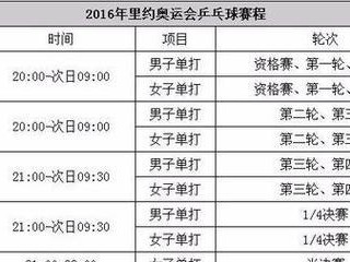 2016乒乓球排名揭晓！（国际乒坛新风云、中国队仍稳居榜首）